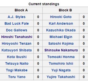 G1 Climax Standings